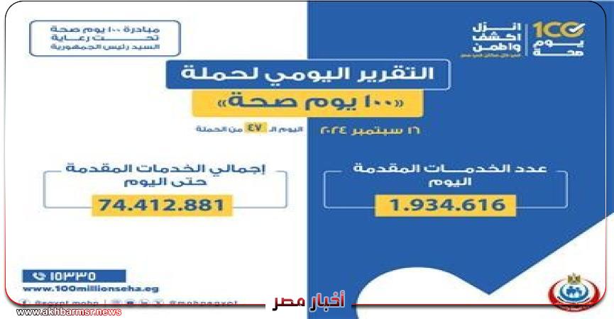 أخبار مصر 2050