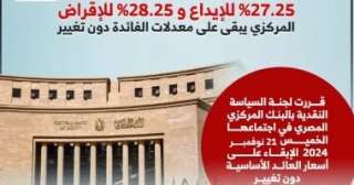 27.25 % للإيداع و28.25% للإقراض.. المركزى يبقى على معدلات الفائدة.